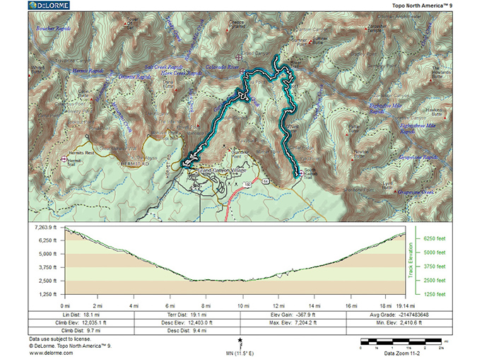 Hike Profile