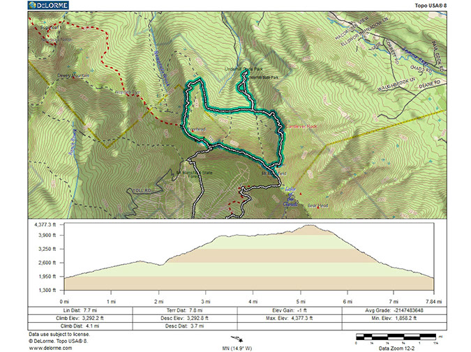 Mt%20Mansfield%20Sunday